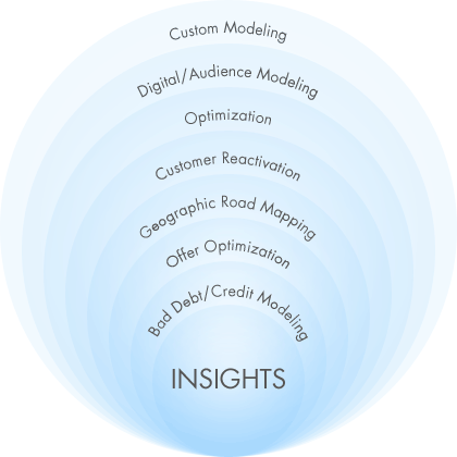 Insights